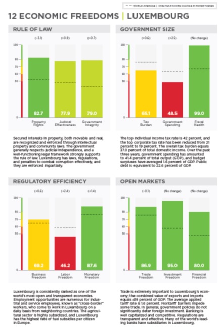 Heritage Foundation Luxembourg