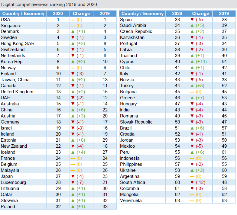 Position Dans Le Classement Du Dernier Candidat