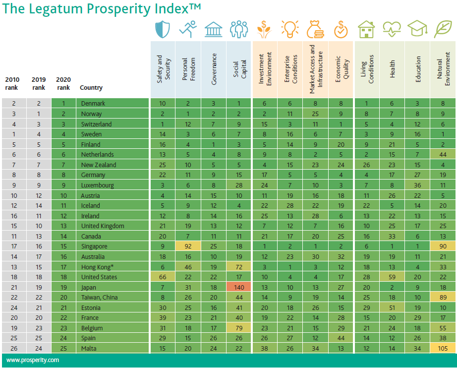 The Legatum Prosperity Index 2020 Observatoire de la compétitivité