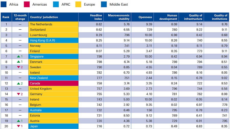 KPMG - Growth promise indicators - ranking 2018