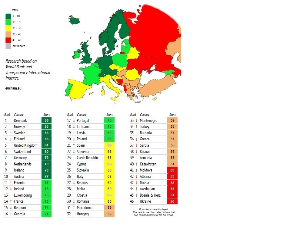 EUCHAM Best European Countries for Business 2019
