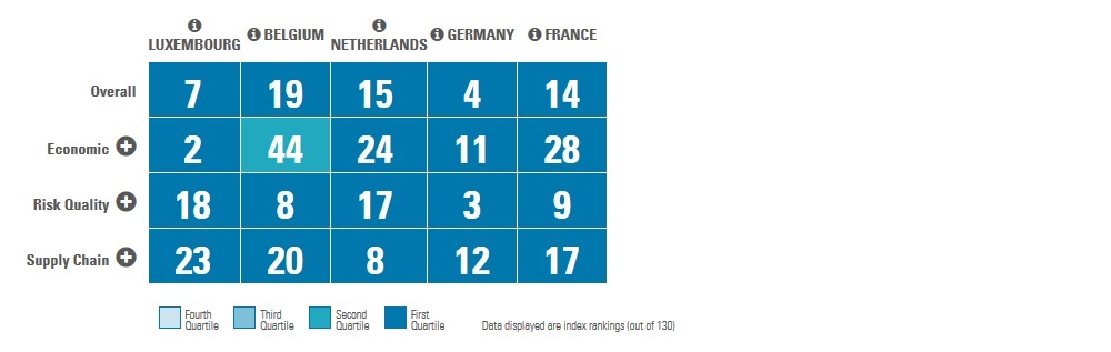 FM Global – 2019 Global resilience index
